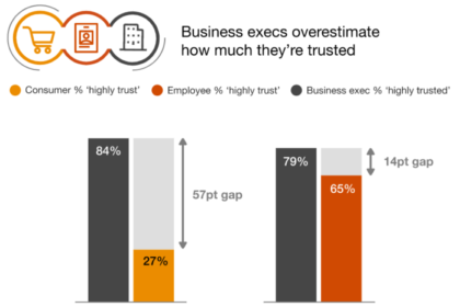 Telesign Trust Index is a call to action for any company that leaves cybersecurity aside