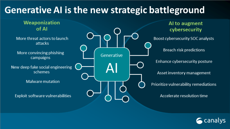 5 ways generative AI will help bring greater precision to cybersecurity