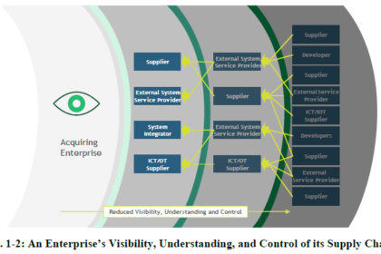 MIT-based AI apps startup aims to block supply chain attacks with advanced cybersecurity