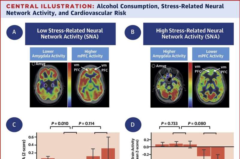 Researchers discover why light to moderate drinking is linked to better heart health