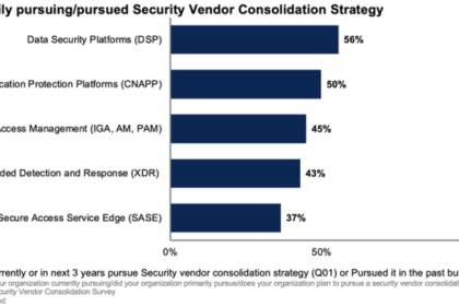 The top 10 technologies defining the future of cybersecurity