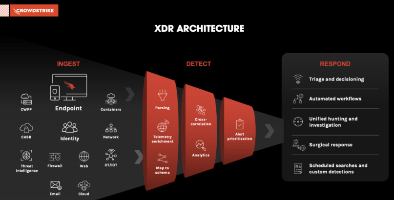 Less noise, better signals: Why XDR and AI are the future of cybersecurity