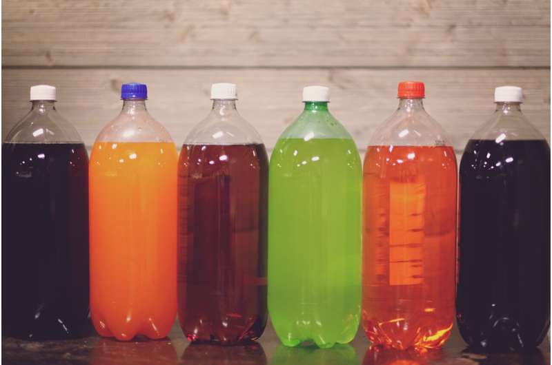 Global consumption of sugary drinks has increased at least 16% since 1990, says study