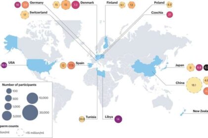 Global experts call for ten urgent actions to address declining male fertility