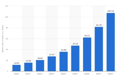 How AI and ML in Business Processes Are Bringing Transformation?