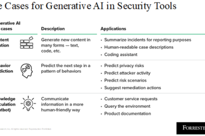 How generative AI will enhance cybersecurity in a zero-trust world