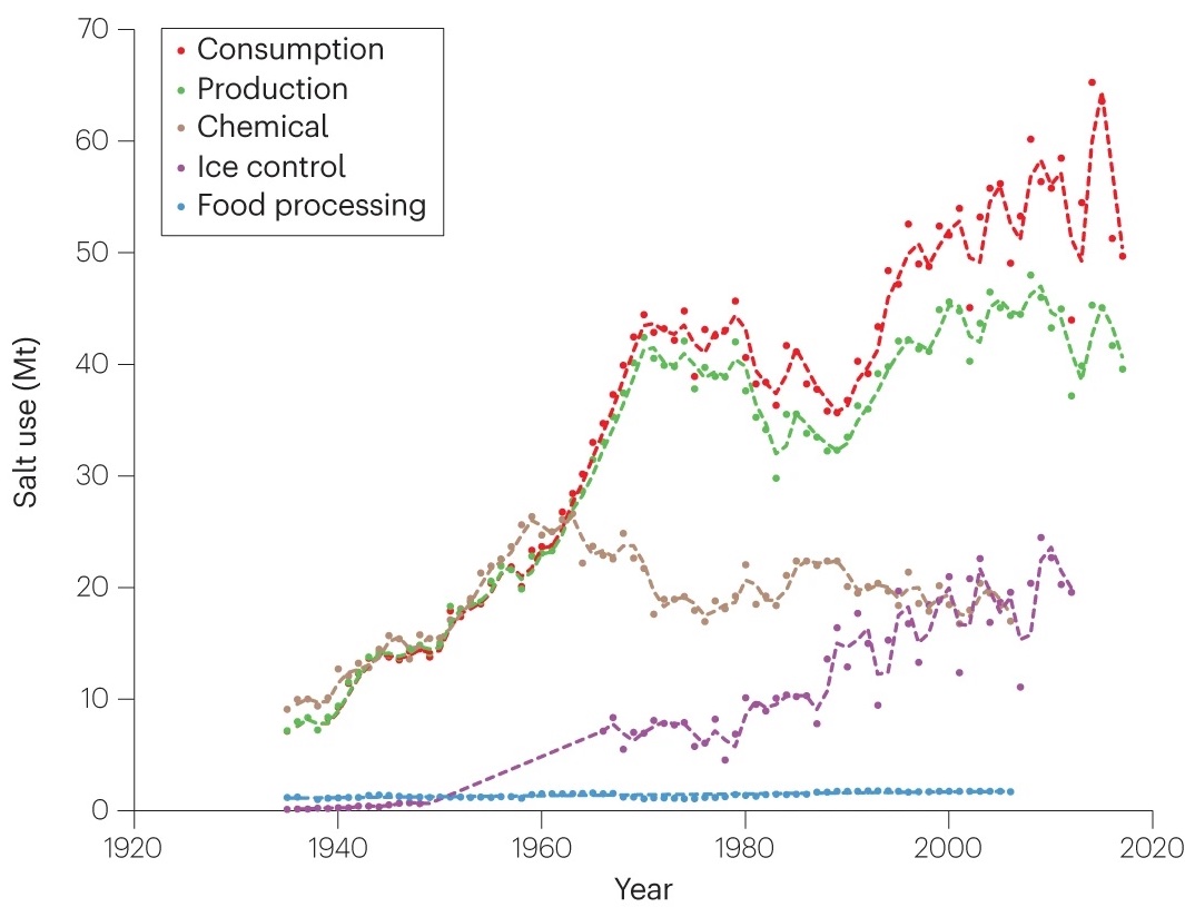 We're Disrupting Another Major Earth Cycle, And No One's Talking About It : ScienceAlert