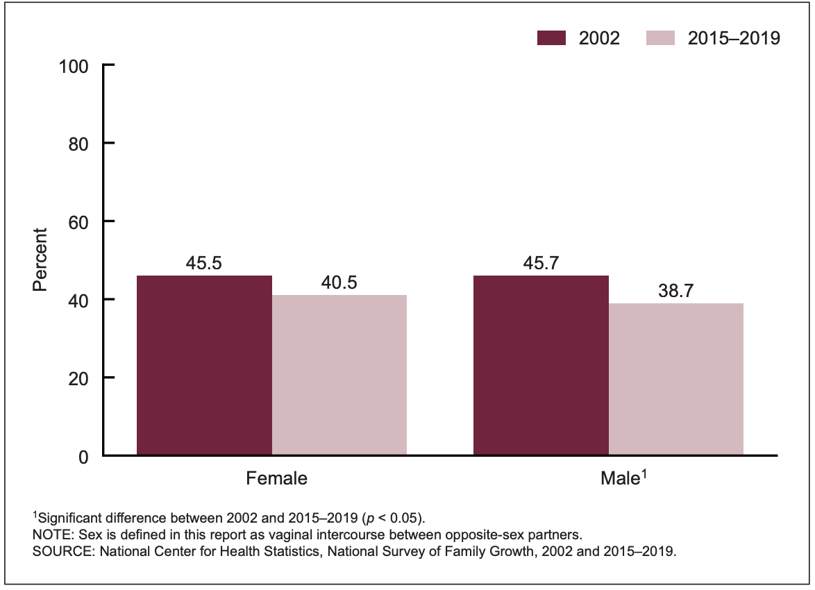 STAT Health News: Medication abortion, mifepristone, pregnancy