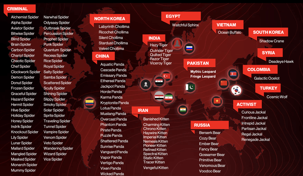 The Five Most Alarming Cyber Threats from CrowdStrike's 2024 Global Threat Report