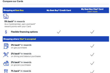 How the Best Buy Credit Card Can Help You Save on Your Next Big Purchase